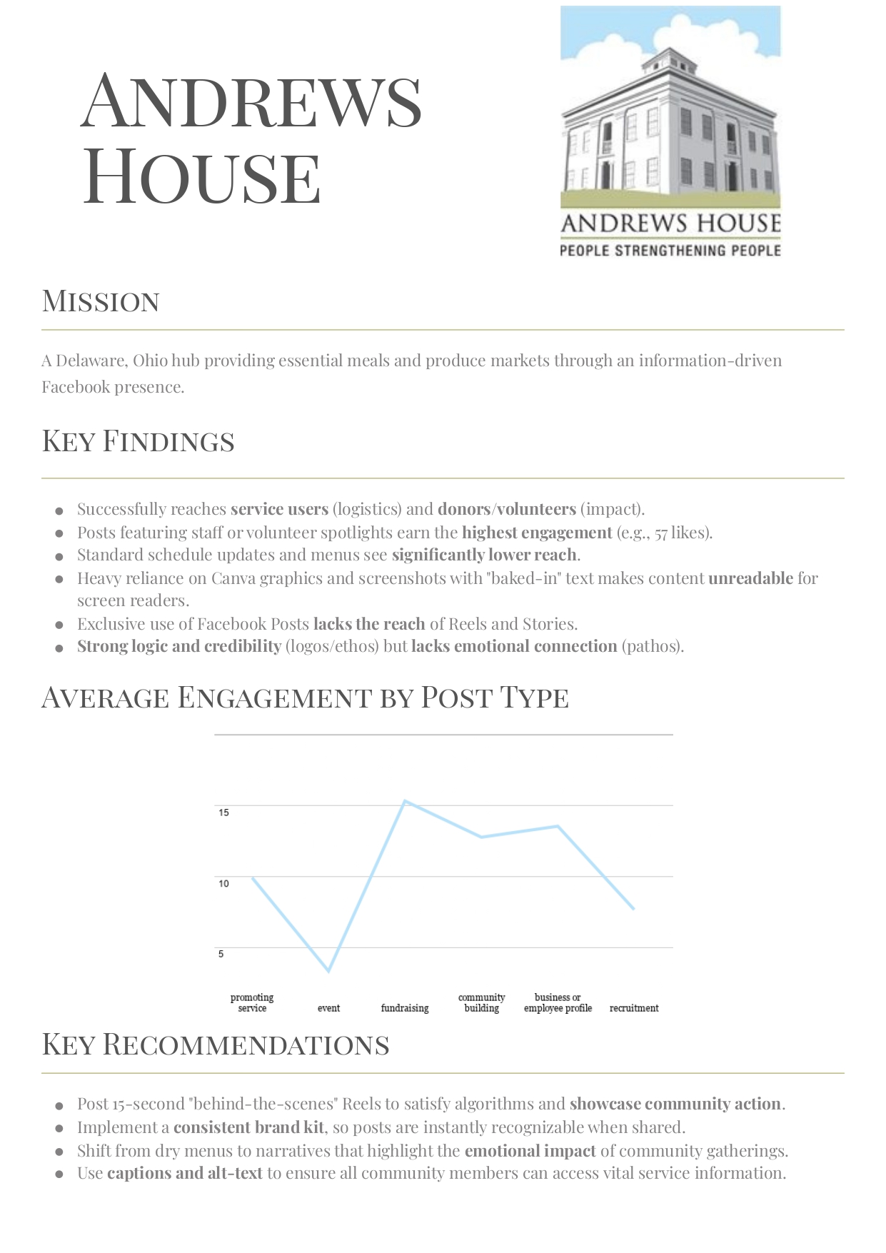 Andrews House Brand Audit
