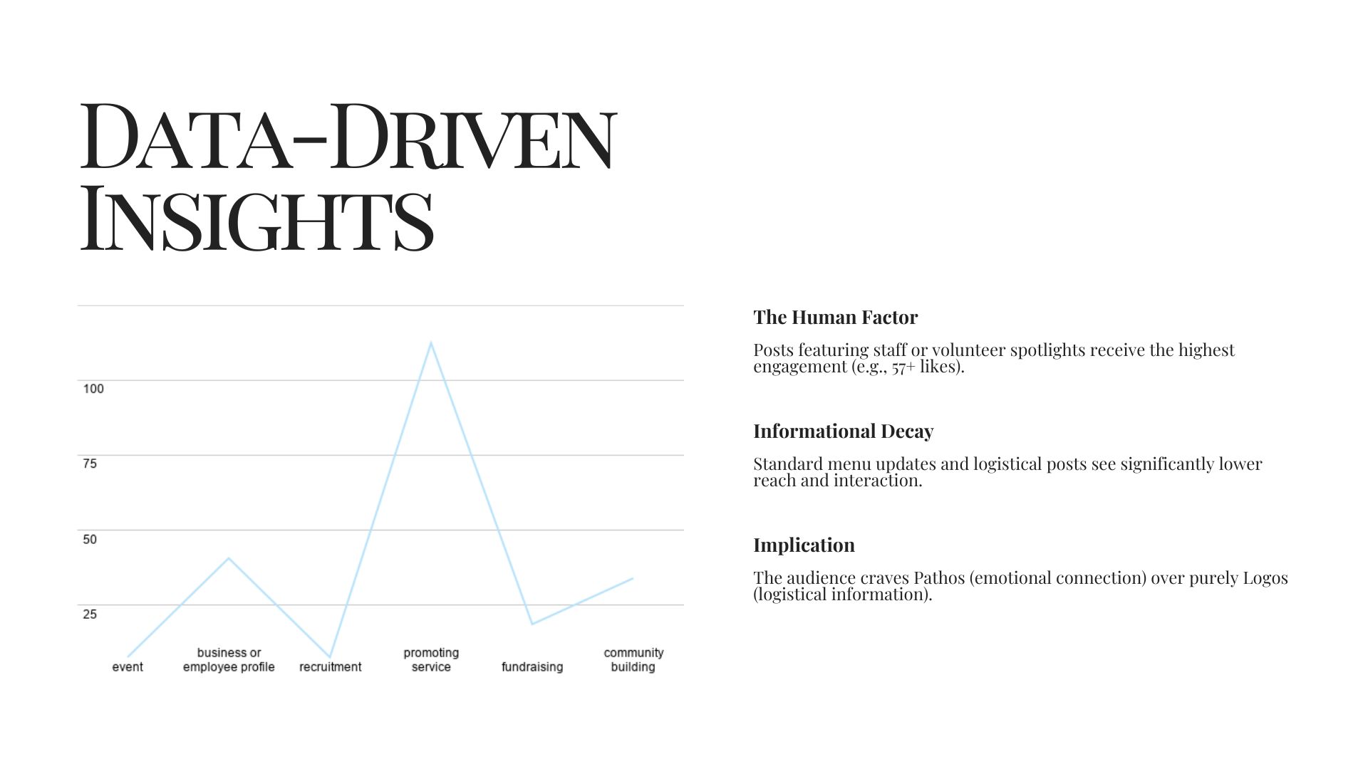 Andrews House Data Insights